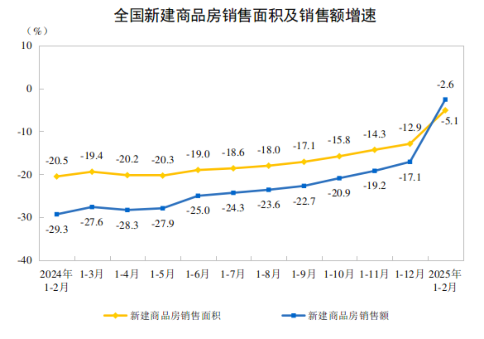 2025年1-2月份全国开云(中国)市场基本情况